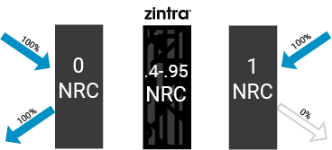 Zintra NRC